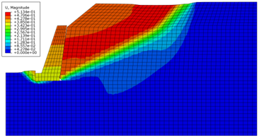 岩土边坡/基坑支护方案数值建模、计算、评价