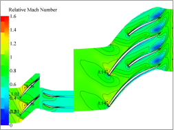 叶轮机械气动设计、数值分析和优化等气动热力学研究。