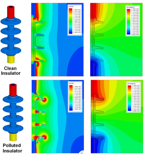 Maxwell高低压电器的电场仿真和绝缘结构优化，如高低压开关柜、断路器、真空灭弧室、避雷器、互感器和换流阀_仿真分析,付费答疑,其他服务_仿真秀