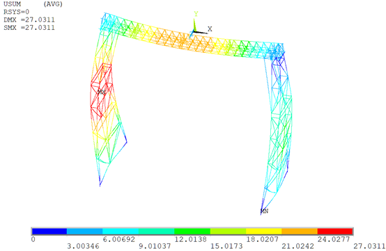 ANSYS apdl 仿真