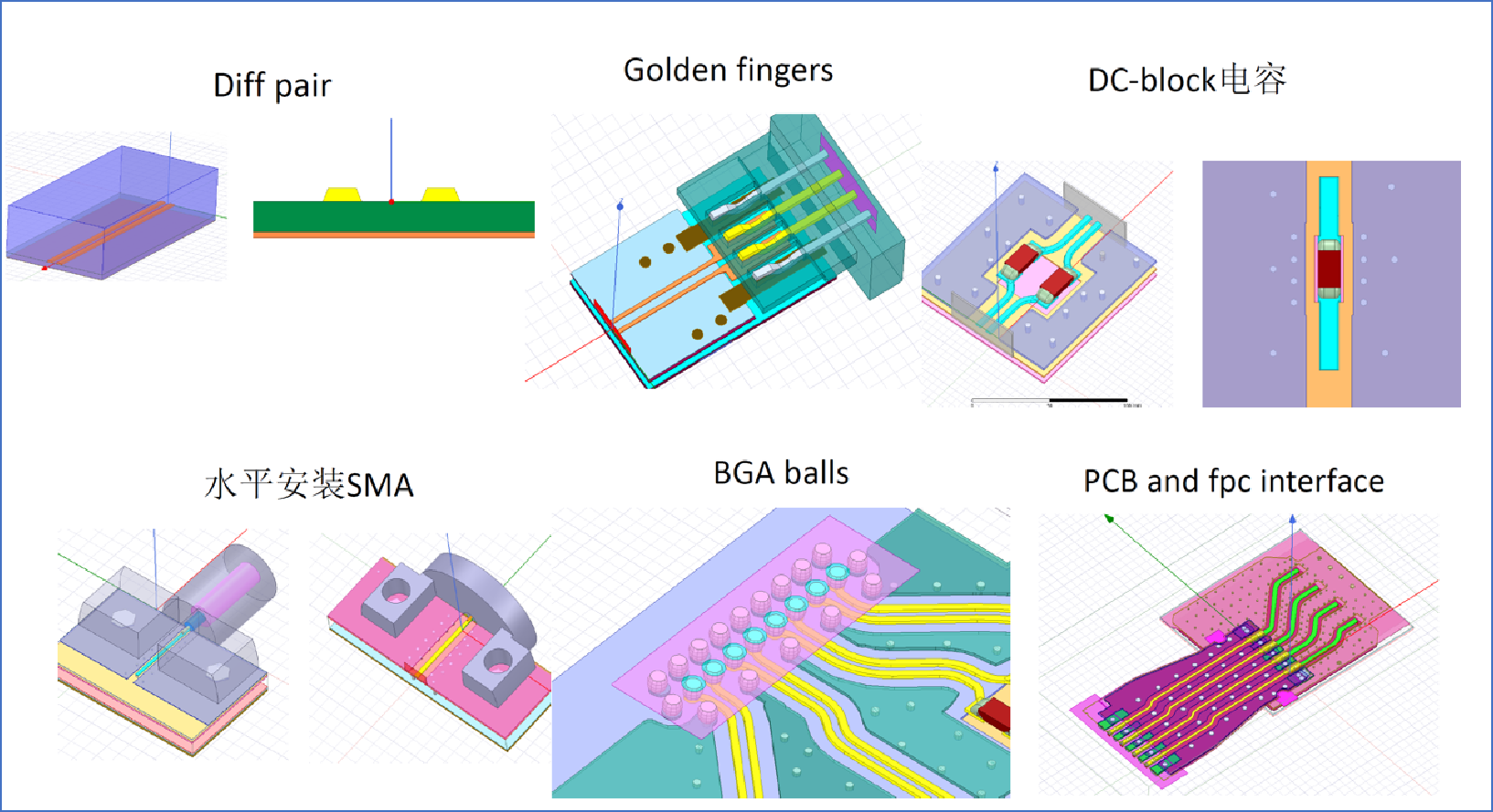 光模块PCB和光器件级联合仿真解决方案和高频电磁答疑