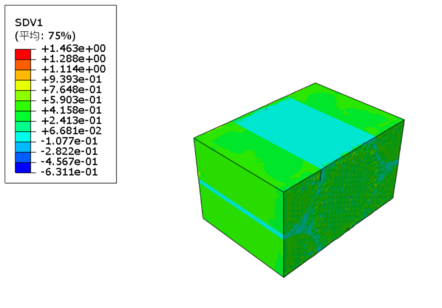 Abaqus复合材料仿真