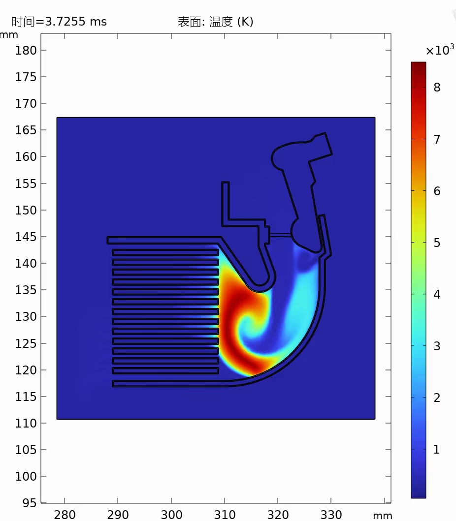 Comsol