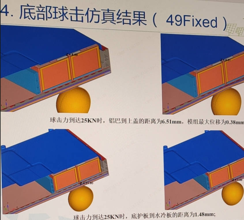 hypermesh、hyperview、CATIA、optistruct、非线性分析(挤压，碰撞动态分析)