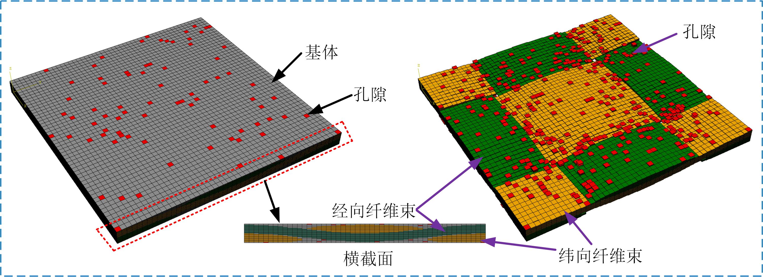 abaqus复合材料建模与仿真