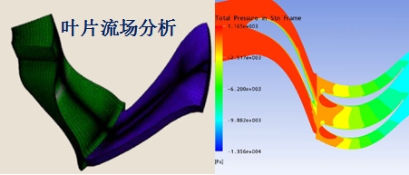 Abaqus,Ansys分析