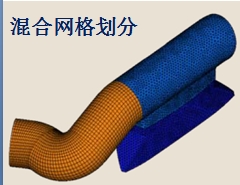 Abaqus,Ansys分析