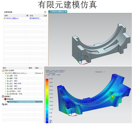 Abaqus,Ansys分析