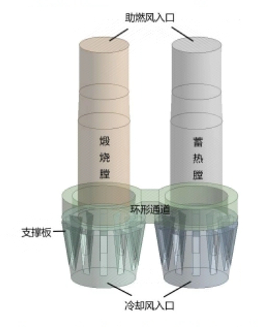 石灰竖窑煅烧过程多物理场数值模拟