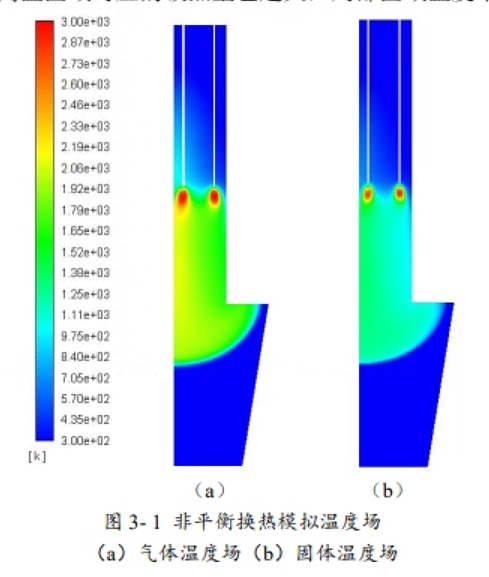 石灰竖窑煅烧过程多物理场数值模拟