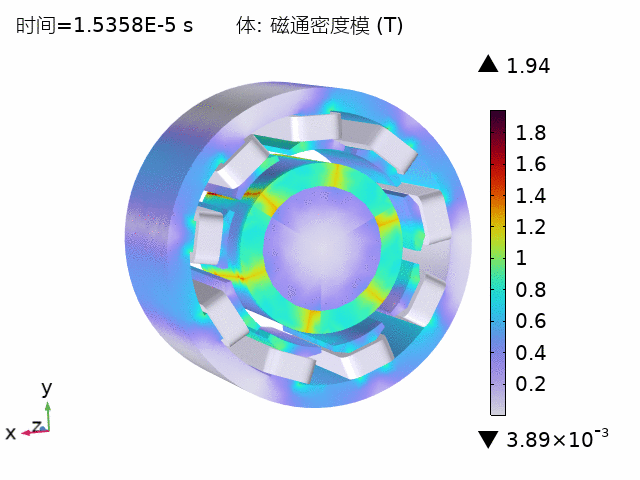 单物理场及多物理场仿真