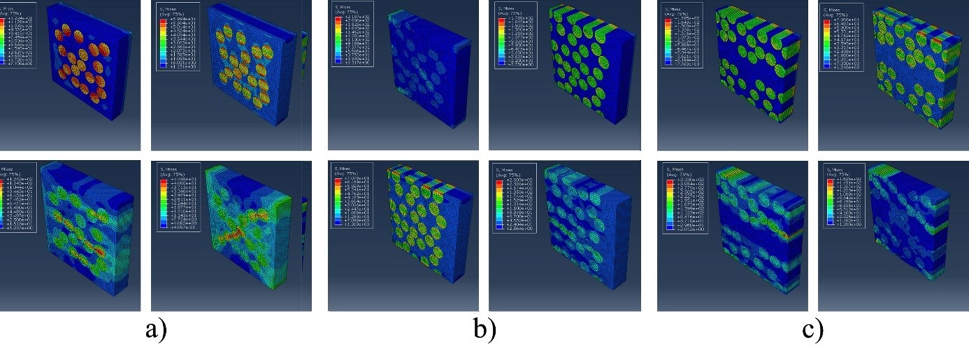 ABAQUS python二次开发