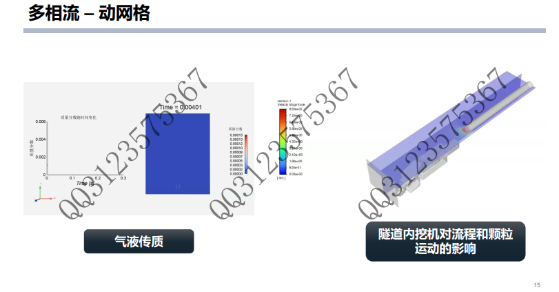 专攻流体、流固耦合、fluent二次开发