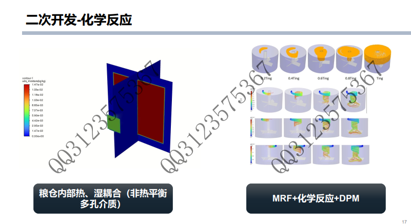 专攻流体、流固耦合、fluent二次开发