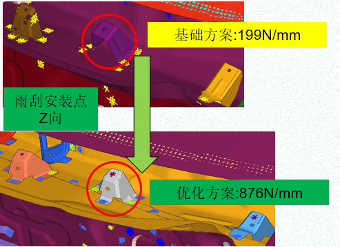 汽车NVH建模及调试，IPI，VTF，NTF传递函数优化等