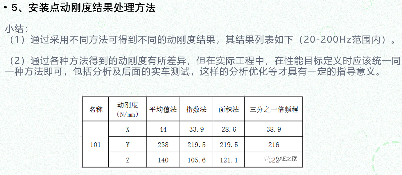 汽车NVH建模及调试，IPI，VTF，NTF传递函数优化等