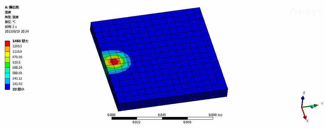 Ansys 结构热分析