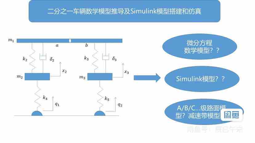 汽车领域+车辆动力学及控制&底盘CAE+Adams+Simulink+hyperworks