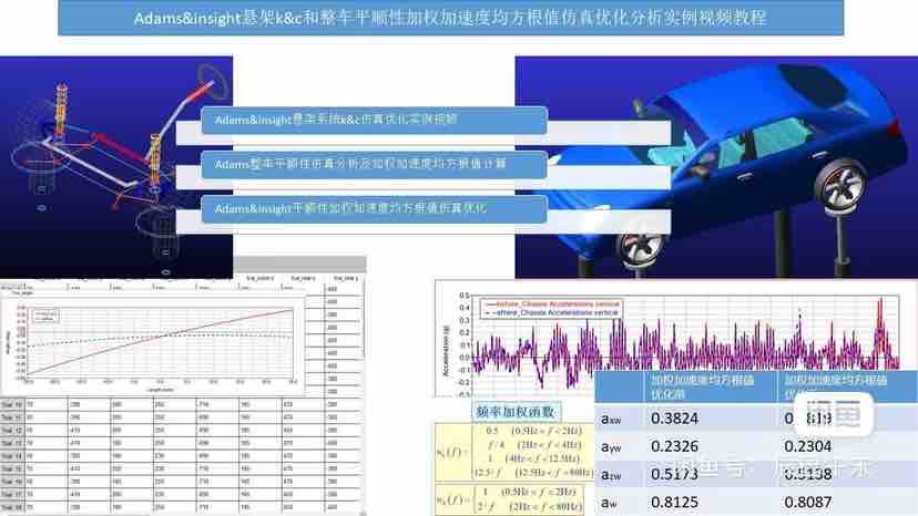 汽车领域+车辆动力学及控制&底盘CAE+Adams+Simulink+hyperworks