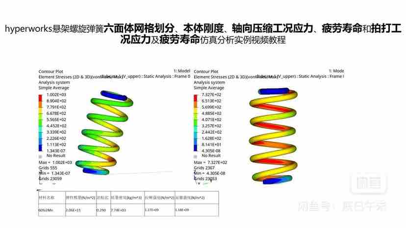 汽车领域+车辆动力学及控制&底盘CAE+Adams+Simulink+hyperworks