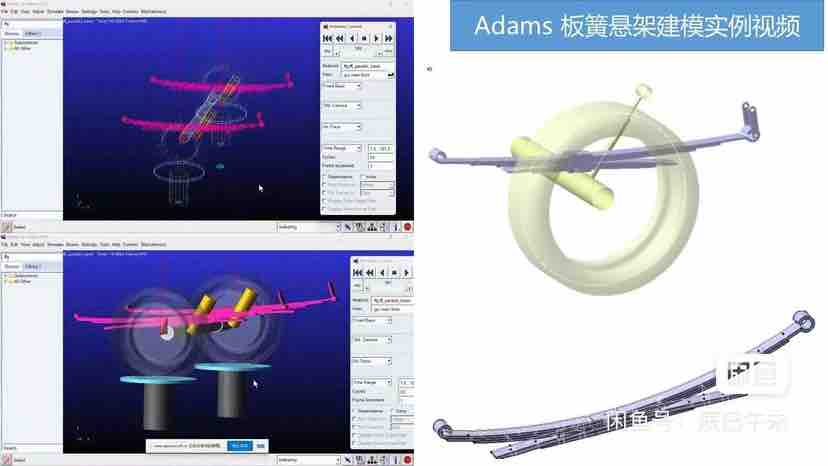 汽车领域+车辆动力学及控制&底盘CAE+Adams+Simulink+hyperworks