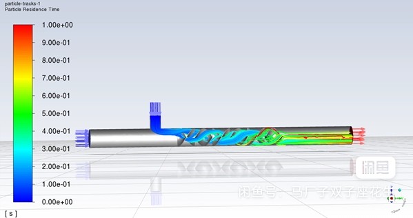 comsol,fluent,ansys需求分析