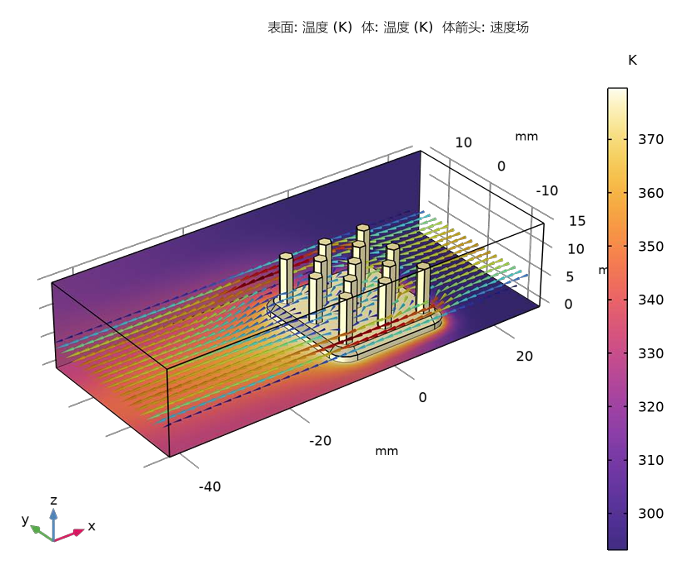 comsol,fluent,ansys需求分析