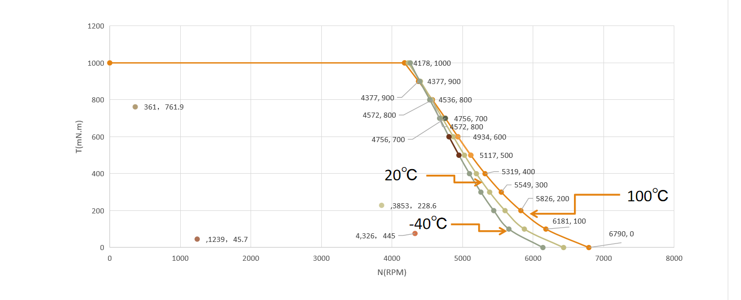 maxwell motorCAD optisLang 电机仿真