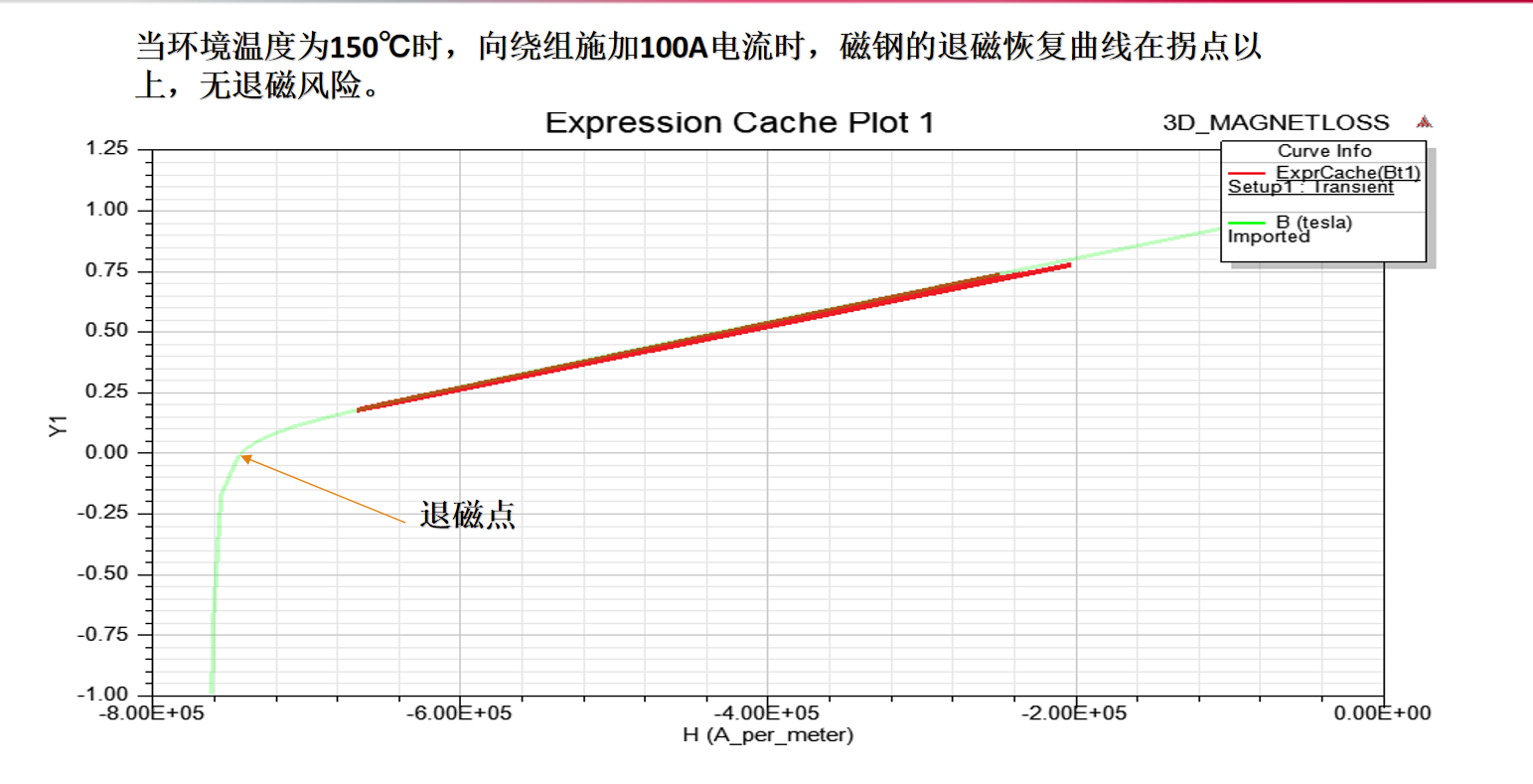 maxwell motorCAD optisLang 电机仿真