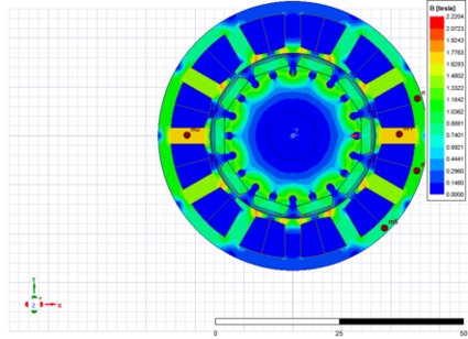 maxwell motorCAD optisLang 电机仿真