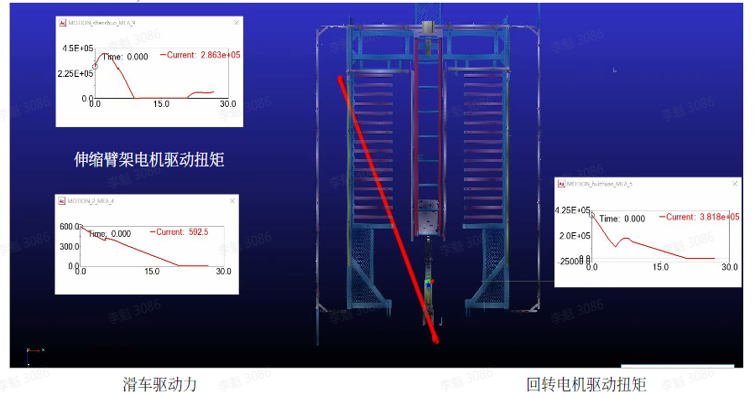 ADAMS多体动力学分析  结构刚强度分析