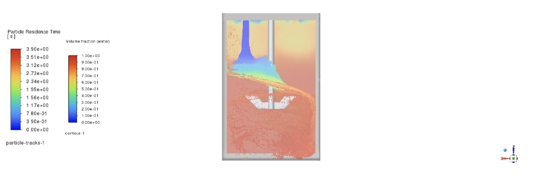 ANSYS fluent流体力学仿真模拟/多相流模型/搅拌釜动网格模型/组分输运/UDF