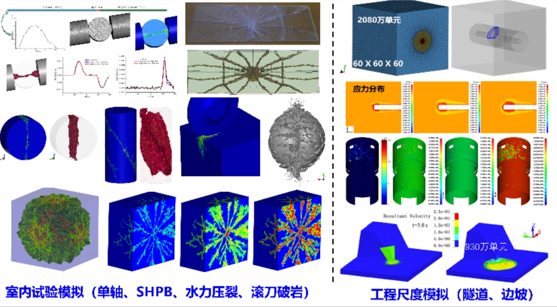 3D/2D FDEM(有限元-离散元耦合分析）脆性材料连续-非连续变形破裂全过程模拟