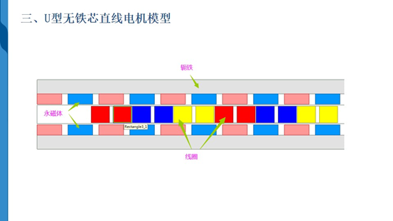 Maxwell低频电磁场/盘式电机/直线电机/变压器/无线充电/磁齿轮/磁轴承/永磁同步电机/永磁体/梯度线圈/磁体等设计仿真