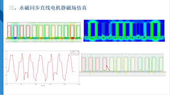 Maxwell低频电磁场/盘式电机/直线电机/变压器/无线充电/磁齿轮/磁轴承/永磁同步电机/永磁体/梯度线圈/磁体等设计仿真