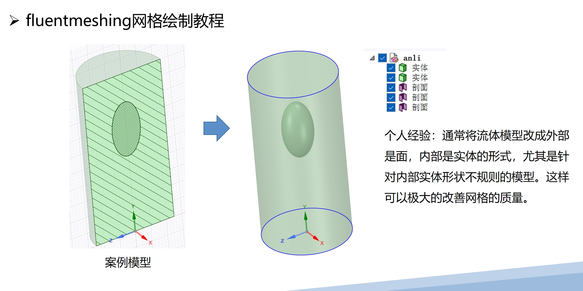 ANSYS流体仿真