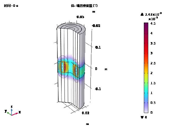 COSMOL热流固磁仿真，专攻微通道散热、磁流变阻尼器、换热器、电池包散热、拓扑优化等