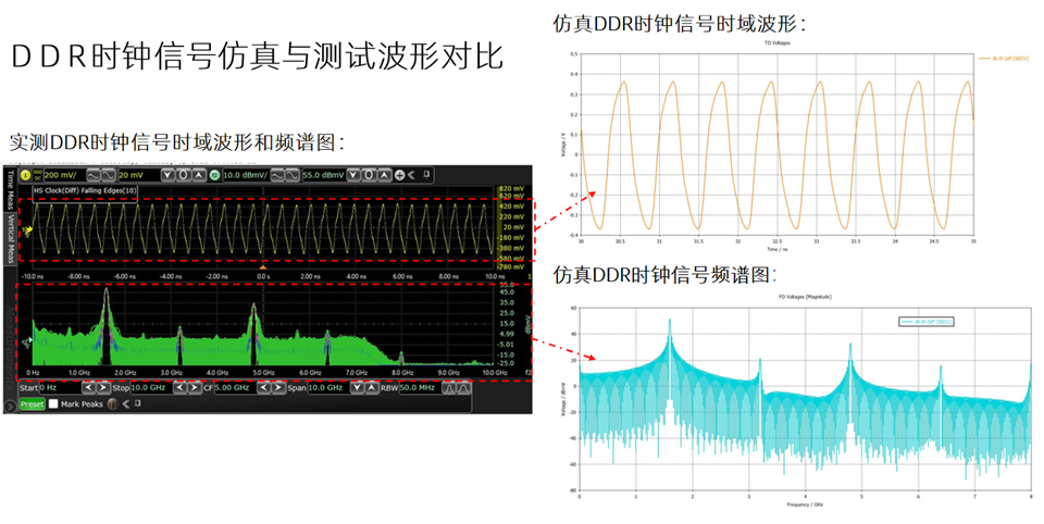 PCB 电磁仿真设计