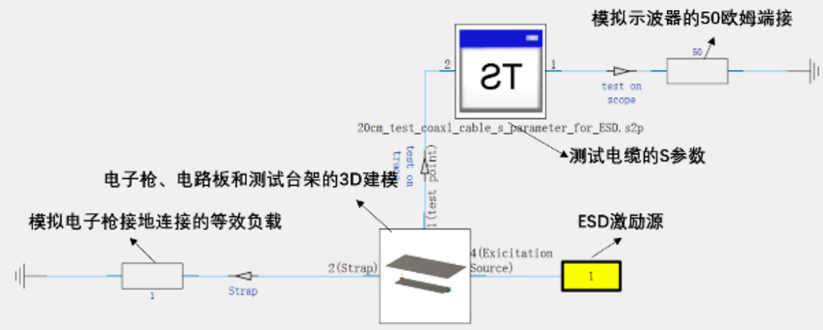 PCB 电磁仿真设计