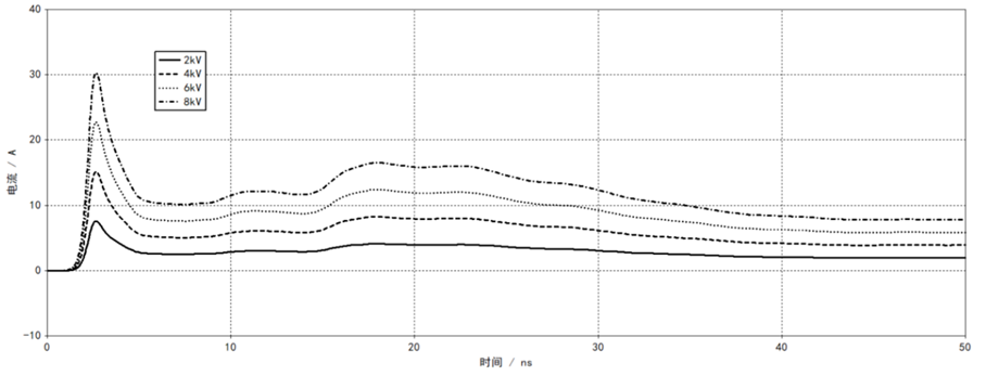 PCB 电磁仿真设计