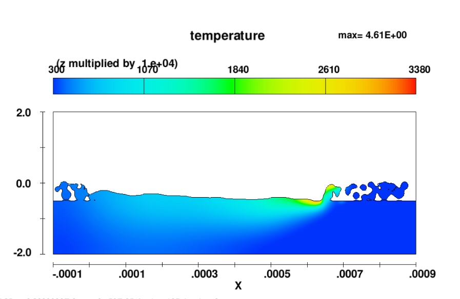 FLOW3D焊接，增材制造二次开发