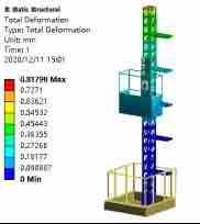 Ansys、abaqus、fluent、comsol、midas等有限元分析 