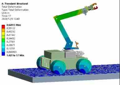 Ansys、abaqus、fluent、comsol、midas等有限元分析 