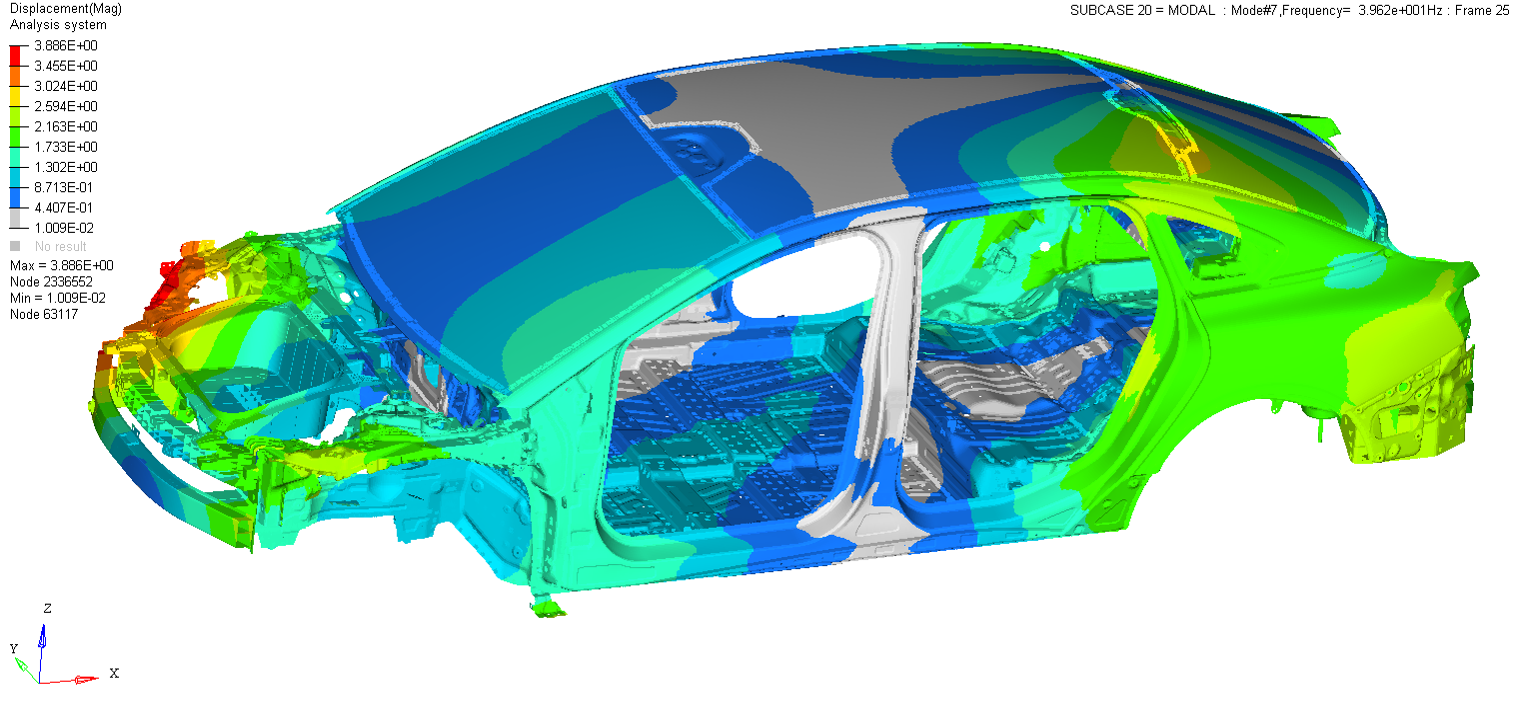 汽车白车身整车网格划分、焊点胶粘焊缝连接。HYpermesh/ANSA/Nastran/simcenter3D