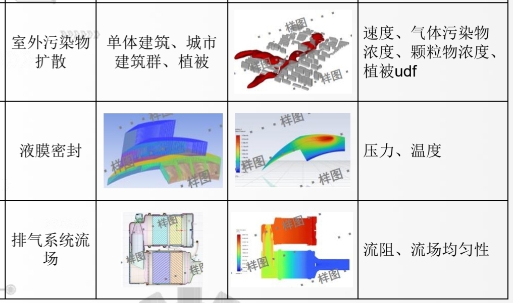 流体领域仿真指导,fluent+icem