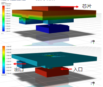 电子、航空航天+散热/流体和传热/流热力多物理场耦合+流体和传热数值计算+Ansys/Floefd/Flotherm