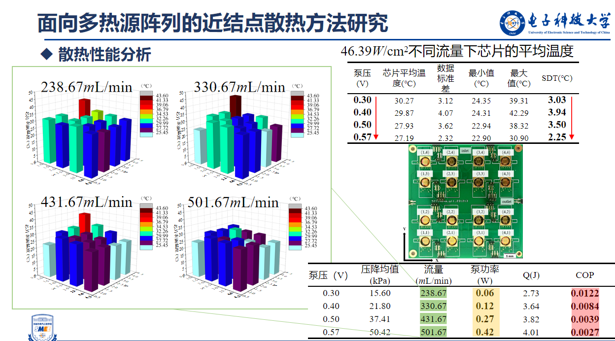 电子、航空航天+散热/流体和传热/流热力多物理场耦合+流体和传热数值计算+Ansys/Floefd/Flotherm