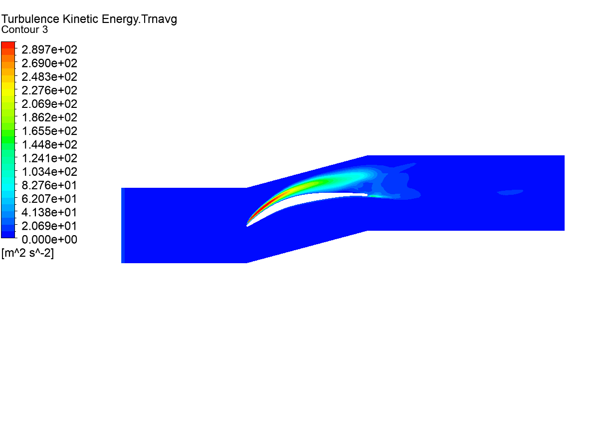 fluent cfx numeca流体仿真