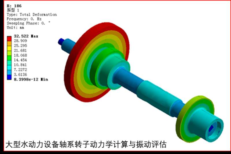 ANSYS 结构工程