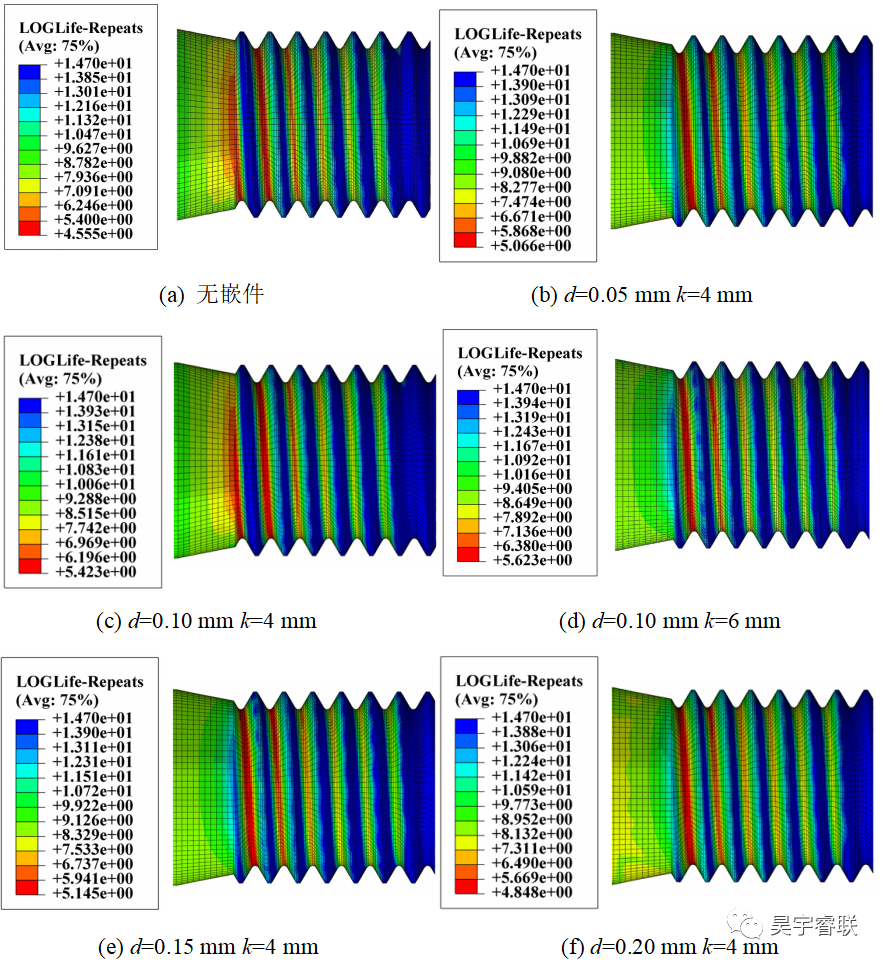 abaqus/ansys/hypermesh/optistruct 汽车零部件/电池包结构仿真